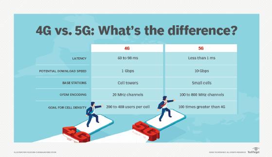 5G vs 4G: what is the real difference between them? 