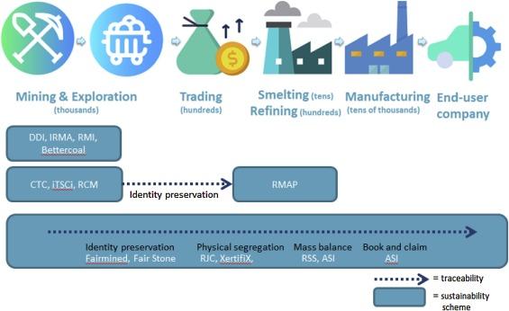 Businesses involved in construction must aim at responsible sourcing of raw materials 