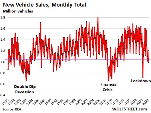 How the Vehicle Production Nightmare Upended Everything and Why Automakers & Dealers Don’t Want the Old Ways Back