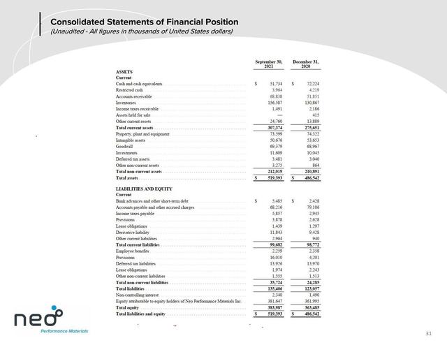 Neo Performance Materials Inc's (NOPMF) CEO Constantine Karayannopoulos on Q4 2021 Results - Earnings Call Transcript