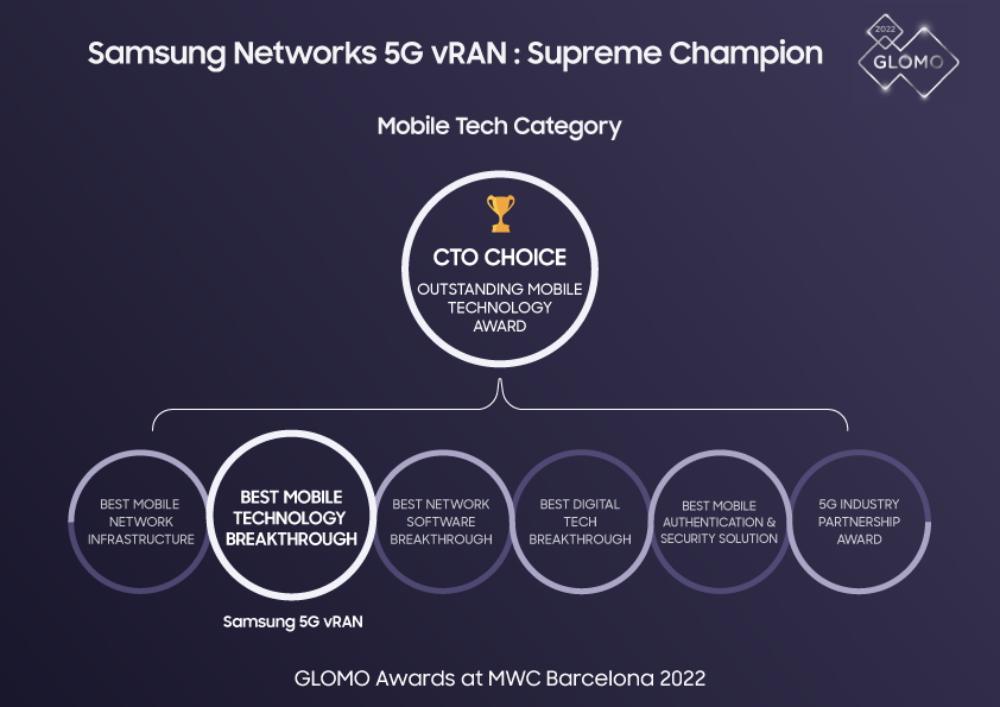 The most exciting 5G technology to come out of MWC 2022 