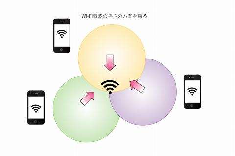 Wi-Fiの「SSID」ネーミングの注意点、周囲に発信しているものだということを意識しよう