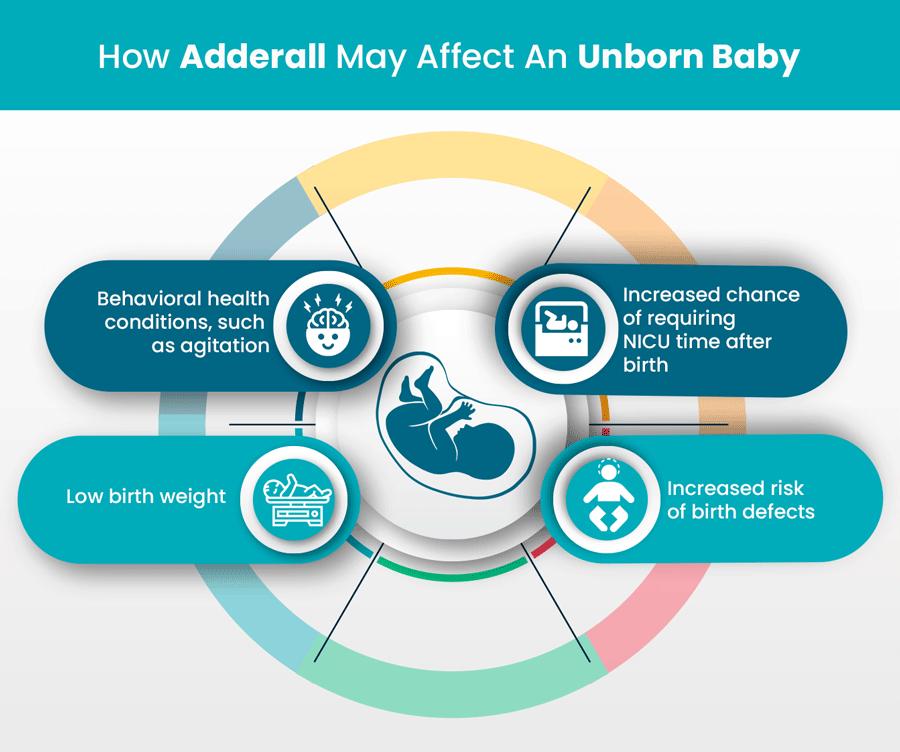 Is Adderall Safe During Pregnancy?