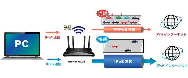 Wi-Fi 6対応で最大通信速度は1775Mbps！8000円台で買えるTP-LinkのIPv6 IPoE対応ルーター「Archer AX23」 