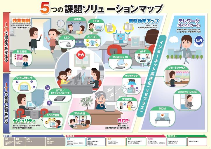 2020年、企業がまずやるべきこと5つ 「変革」するには最後のタイミングか？ ｜ビジネス+IT 