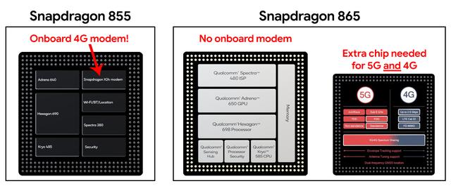 The Snapdragon 865 will make phones worse in 2020, thanks to mandatory 5G 