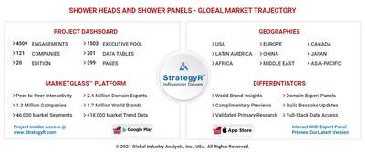 Global Shower Heads and Shower Panels Market to Reach $3.8 Billion by 2026