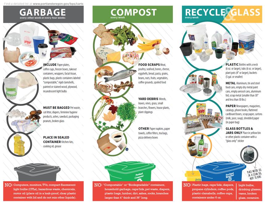 Recycling 101: What Is It and Why Does It Matter? 