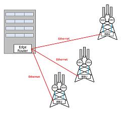 25Gbps "NG-PON2+" for backbone for 5G base stations