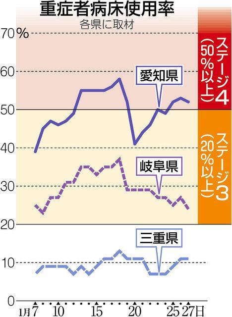  患者女性「死の覚悟」東京重症者が過去最多 