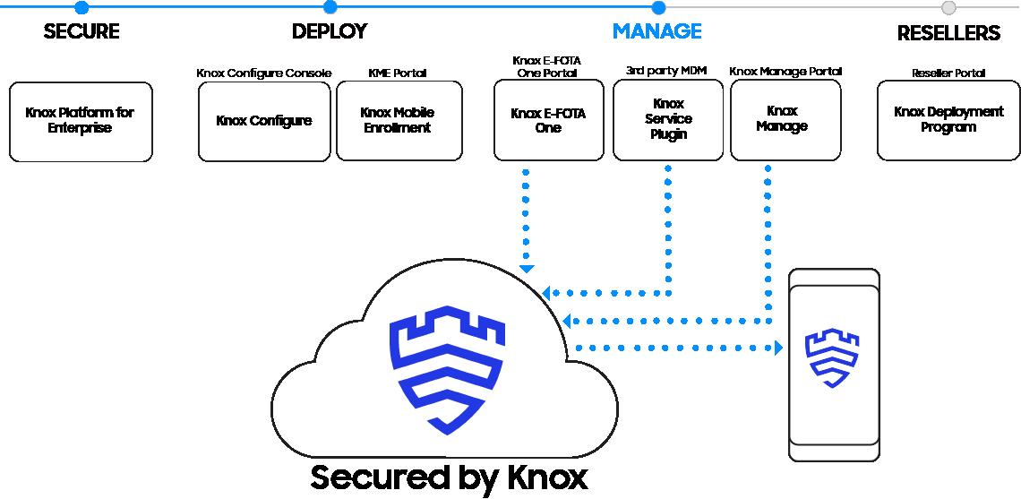 Samsung Knox: A cheat sheet 