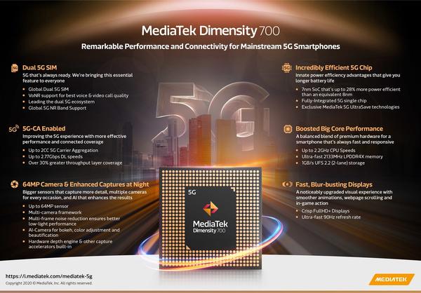 www.makeuseof.com MediaTek's New Dimensity SoCs Could Power Your Next Smartphone 