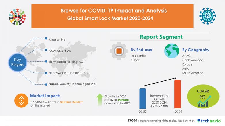 Global Smart Lock Market - Drivers and Forecasts by Technavio 