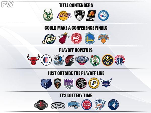 Ranking Contenders in the Eastern Conference 