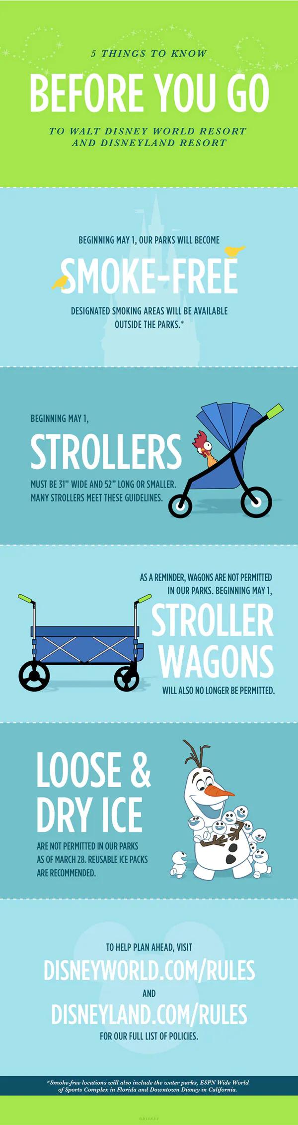 Disney Parks Updates Stroller Policy Effective May 1, 2019 