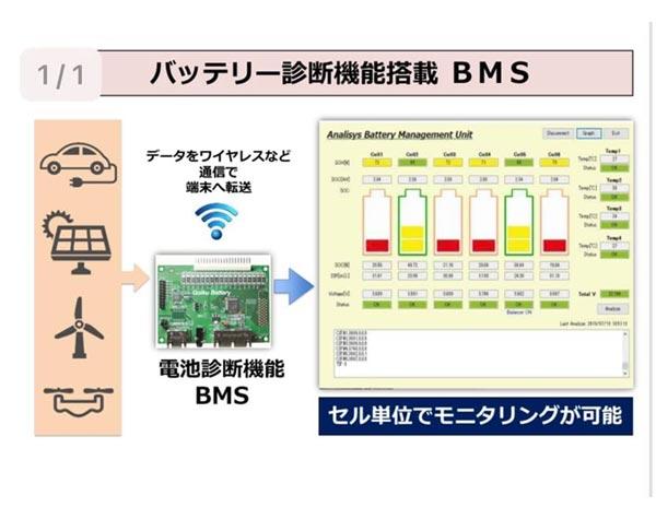  電動車に搭載した電池の劣化度を短時間で診断、自動車ディーラーで実証 