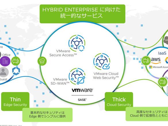 VMworld 2021 JAPANの振り返り SASE ＆ SD-WAN ダイジェスト版