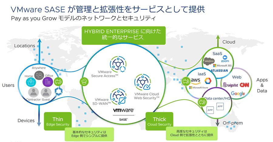 VMworld 2021 JAPANの振り返り SASE ＆ SD-WAN ダイジェスト版 