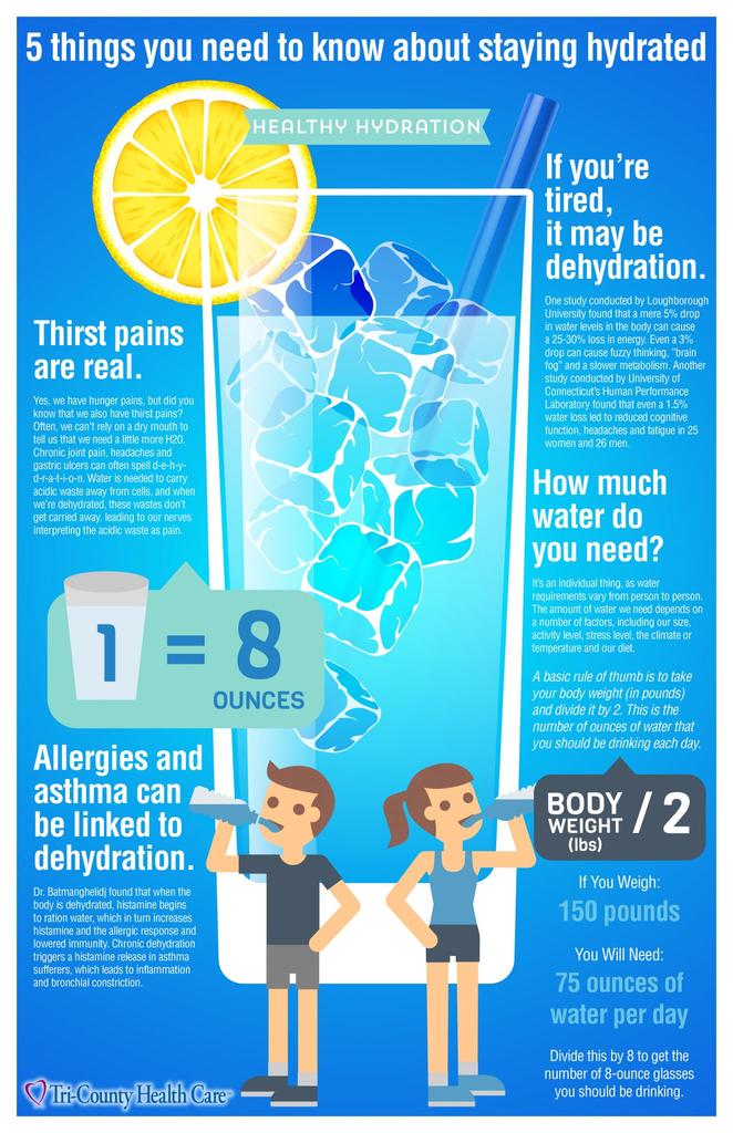 Water: What you need to know about keeping hydrated