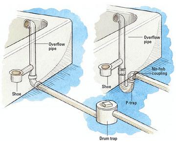 How Bad Are Drum Traps? 