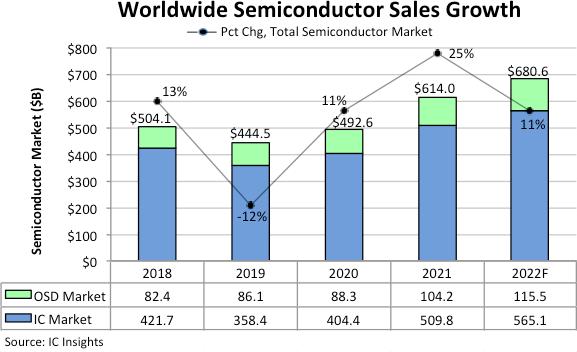 Micron: Technology Leader Poised For Huge 5G Growth