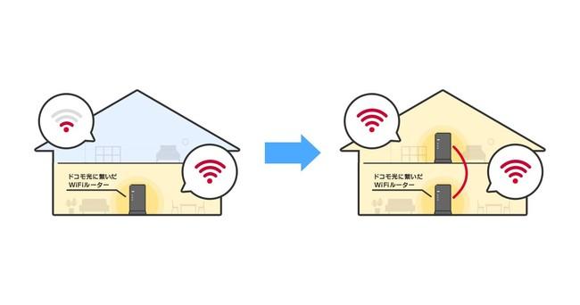 お客様の声にお応えして新登場！「GMOとくとくBB」、こだわりの高性能Wi-Fiルーターを安価ですぐに追加利用できる「おかわりルーター」の提供を開始！ 