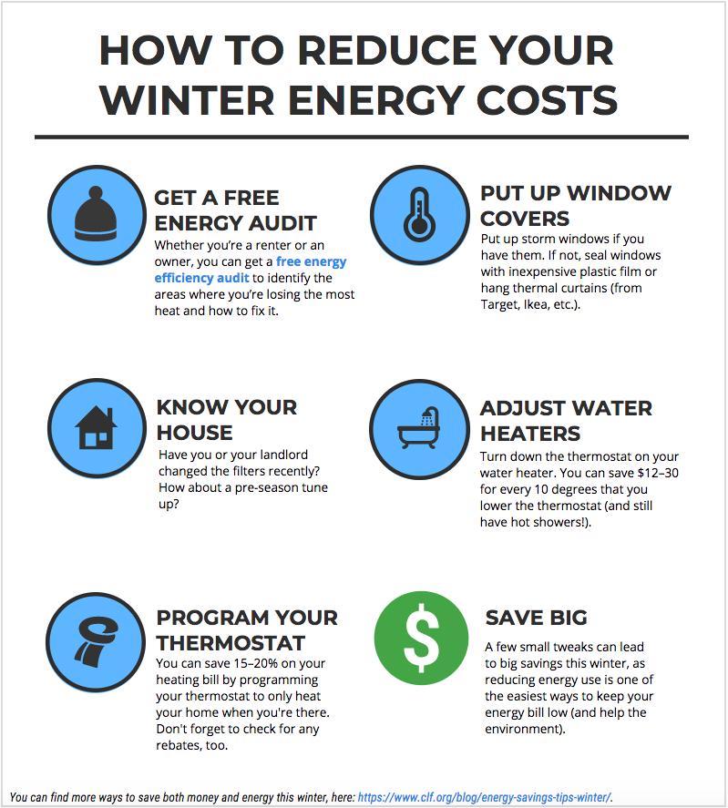 Cut energy costs this winter by following a few home efficiency tips