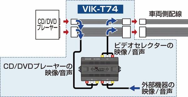 【ヤリス／ヤリス クロス対応】ビデオ入力キット for トヨタディスプレイオーディオ VIK-T74｜データシステム｜ 