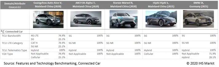 These Are The First Two 5G Cars In The US - Here's Why That Matters 