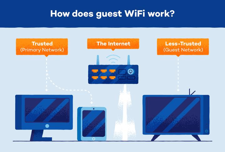 Two easy ways to set up guest Wi-Fi 