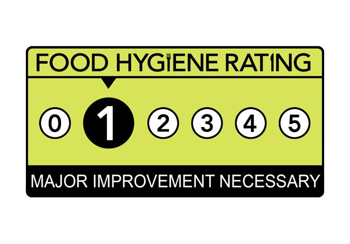 One Star Hygiene Rating For Bembridge Bakery 