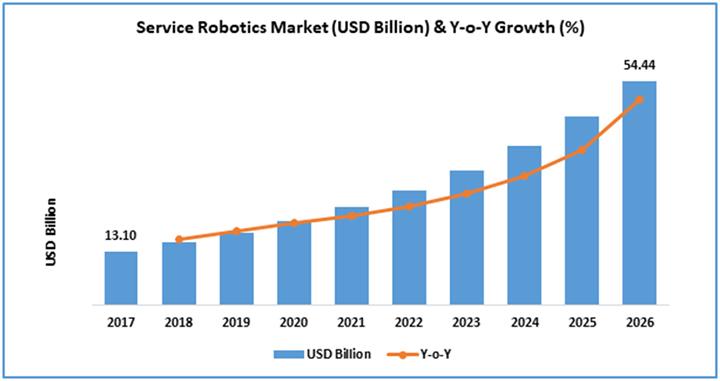 Consumer Robotics Market size to grow by USD 4.70 billion | Alphabet Inc., Amazon.com Inc., and Ecovacs Robotics Inc. emerge as dominant players | Technavio 