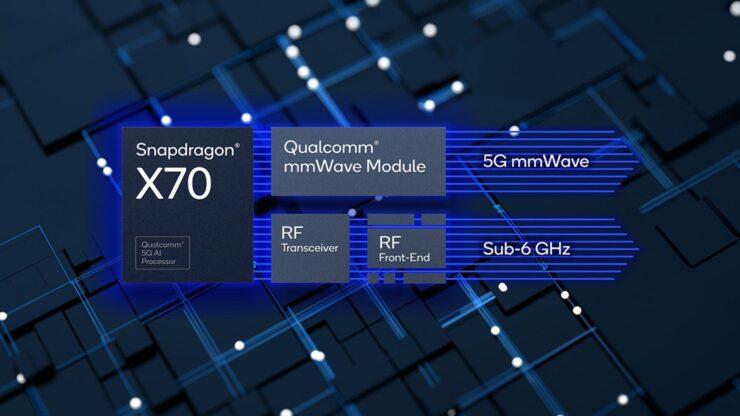 screenrant.com Snapdragon X70 Uses AI To Improve 5G Speeds, Coverage, And Low Latency 