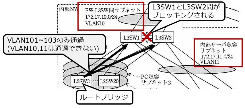 Commentary on the 3rd year II Examination Question 1 "Network's main technology and renewal work" (1)