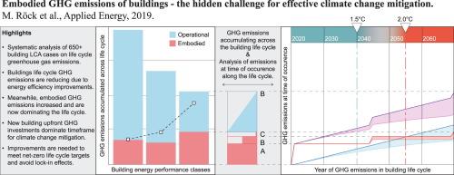 How Much Carbon Pollution Can Home Efficiency Prevent? Case Study Shows Clear Results 