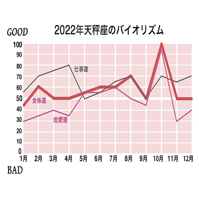 2022年・天秤座の運勢は？居心地の良いおうちがラッキー？【12星座別・当たるって大評判！アンフィンの星占い】