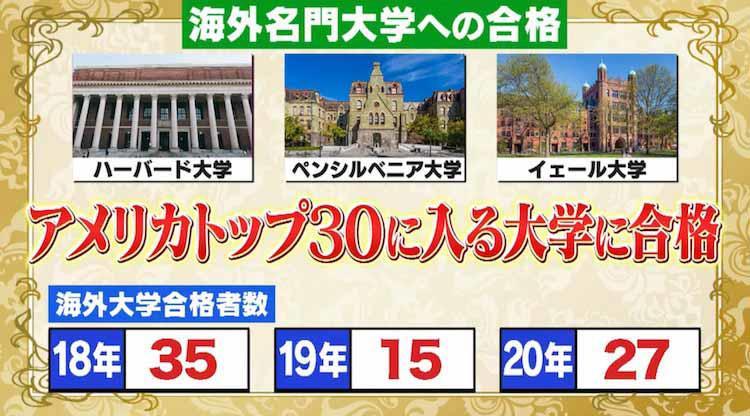 「2021年 東京大学合格者高校別ランキング速報」を発表！　“東大生を育てる子育て術”も伝授！｜テレ東プラス 