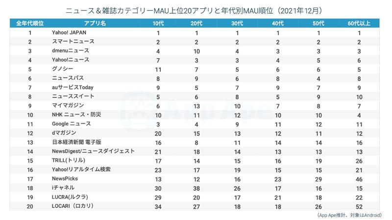 フラーとテスティー、「防災意識・防災アプリに関する調査」を共同で実施 