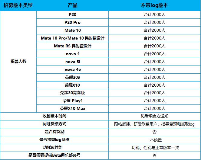 华为鸿蒙Harmony OS2第四批升级内测机型名单,招募限量2000名额