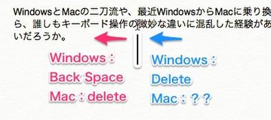 ASCII.jp MacにはWindowsの「delete」相当が無い！ でもこれで解決！