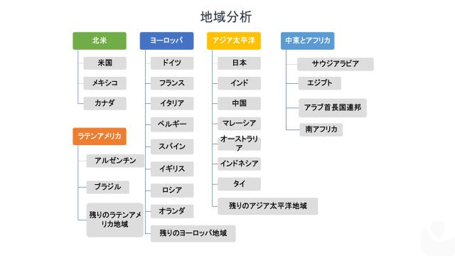 家畜監視システム市場―コンポーネント別（ハードウェア、ソフトウェア、サービス）、アプリケーション別、動物の種類別（牛、豚、羊と山羊、家禽など）-世界の需要分析と機会の見通し2027年