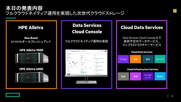 ASCII.jp HPE、“フルクラウド型運用”ストレージの新製品ブランド発表