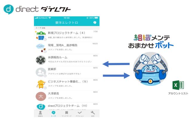 菱洋エレクトロ、ビジネスチャット「direct」と連携するメンバーの自動編成機能を備えた「組織メンテおまかせボット」を開発