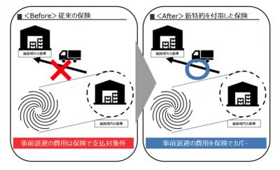 Sompo Japan launches "Cargo Evacuation Cost Special Contract" for logistics companies