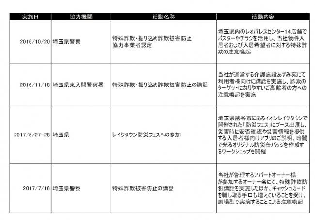 地域住民の「安心・安全」な生活の実現に貢献すべく 埼玉県、埼玉県警察と「防犯のまちづくりに関する協定」を締結しました 企業リリース | 日刊工業新聞 電子版 