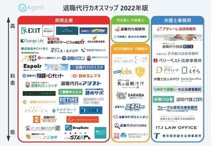 株式会社エージェントが運営する口コミ情報サイト『みんなのキャリア』が「退職代行カオスマップ　2022年版」を公開 