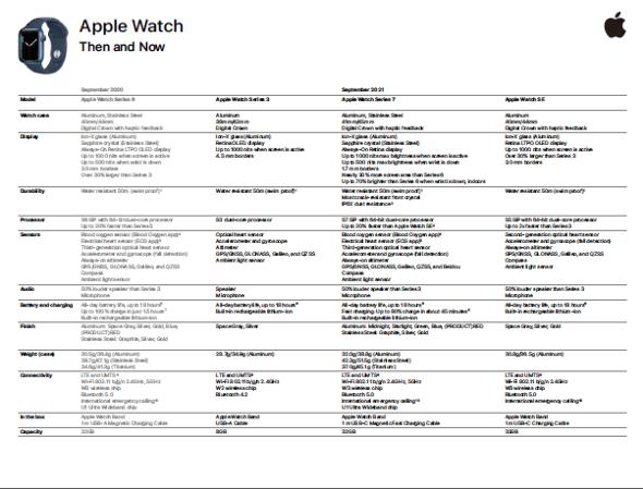 謎に包まれたApple Watch Series 7の仕様が判明　チップは先代と実質同じか 