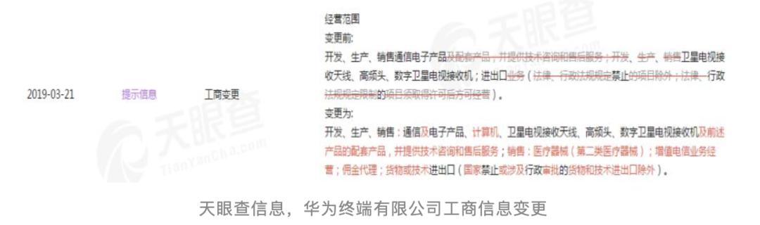 华为获医疗器械生产资格，消费电子厂商纷纷布局可穿戴医疗为哪般？