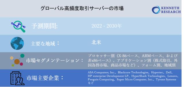 ワイヤレス送電市場ーテクノロジー別（ニアフィールドテクノロジー、ファーフィールドテクノロジー）、実装別、送信機アプリケーション別、レシーバーアプリケーション別および地域別ー世界的な予測2030年 