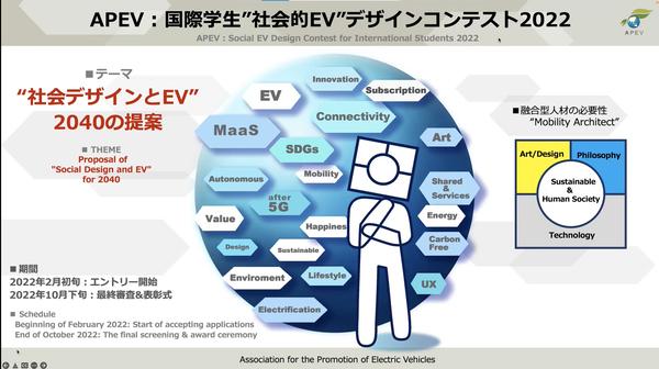 ASCII.jp 2040年の社会とEVはどうなる？ 「国際学生“社会的EV”デザインコンテスト2022」が開催